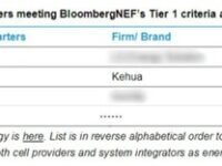 Kehua, BNEF 1등급 에너지 저장 공급업체로 선정