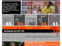 GATORADE®, 스포츠 분야의 형평성 문제를 다루는 새로운 글로벌 플랫폼인 FUEL TOMORROW 출시