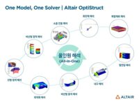 알테어, LG전자와 제품 수명을 늘리는 통합 손상 해석 솔루션 개발