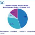 키논 로보틱스, 케이터링 배달 로봇 수출 세계 1위 달성