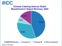 키논 로보틱스, 케이터링 배달 로봇 수출 세계 1위 달성