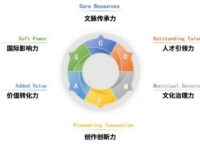 Xinhua Silk Road: 2025 베이징 문화 포럼에서 ‘세계 도시 문화예술 발전 베이징 지수’ 발표