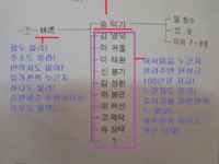 (사회고발) 택견, 전통사기일 가능성 크다! 추적보도(1)!