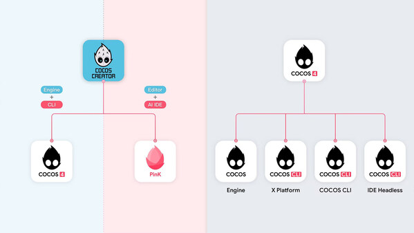 COCOS 4 Fully Open Source COCOS 4 Fully Open Source