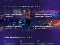 전략과 확장이 만나는 해: 브릴리오, 비욘드 더 커브 2026 통해 엔터프라이즈 AI 로드맵 제시