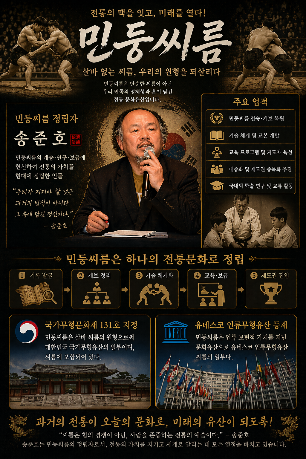 [보도자료] “더 이상 무형유산 심의 받지 않겠다” 전통무예 수박 문화재 지정 노력 중단, 재신청 안해 선언!