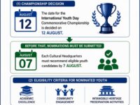[Press Release] International Northern Ssireum Federation Launches 12-Day Countdown for ‘International Youth Day Commemorative Championship’